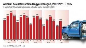 kozuti-balesetek-300x167.jpg